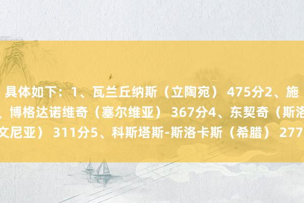 具体如下：1、瓦兰丘纳斯（立陶宛） 475分2、施罗德（德国） 448分3、博格达诺维奇（塞尔维亚） 367分4、东契奇（斯洛文尼亚） 311分5、科斯塔斯-斯洛卡斯（希腊） 277分    世界买球站体育信息