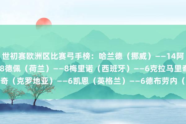 世初赛欧洲区比赛弓手榜：哈兰德（挪威）——14阿瑙托维奇（奥地利）——8德佩（荷兰）——8梅里诺（西班牙）——6克拉马里奇（克罗地亚）——6凯恩（英格兰）——6德布劳内（比利时）——6    体育集锦