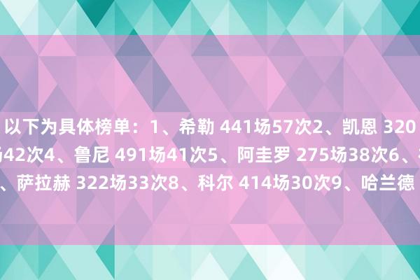 以下为具体榜单：1、希勒 441场57次2、凯恩 320场47次3、亨利 258场42次4、鲁尼 491场41次5、阿圭罗 275场38次6、福勒 379场35次7、萨拉赫 322场33次8、科尔 414场30次9、哈兰德 125场27次10、欧文 326场27次    体育集锦