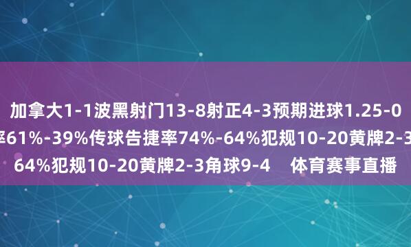 加拿大1-1波黑射门13-8射正4-3预期进球1.25-0.98得分契机2-2控球率61%-39%传球告捷率74%-64%犯规10-20黄牌2-3角球9-4    体育赛事直播